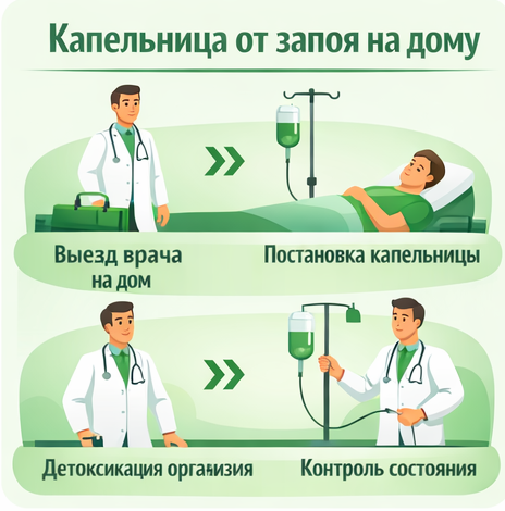 капельница от запоя в Пикалёво в клинике Санати